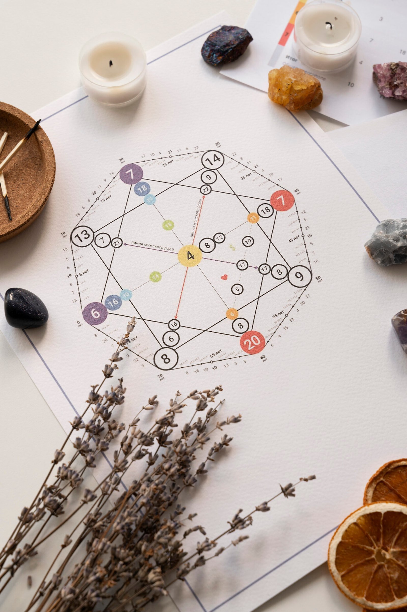 numerology concept still life.jpg scaled.jpeg